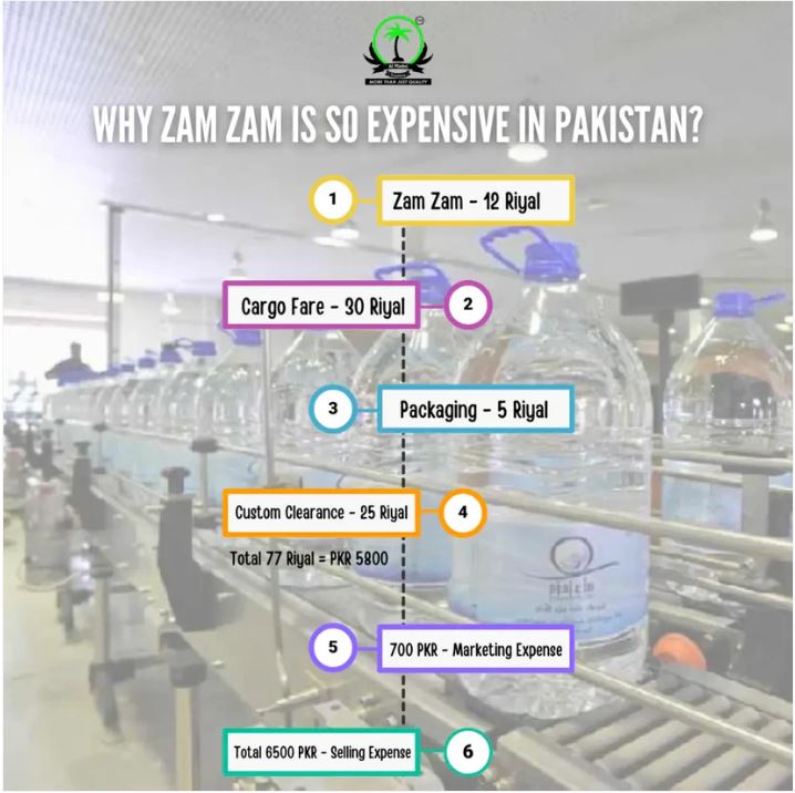 Aab-e-Zamzam (5 liter) Bottle| 100% pure & original packaging